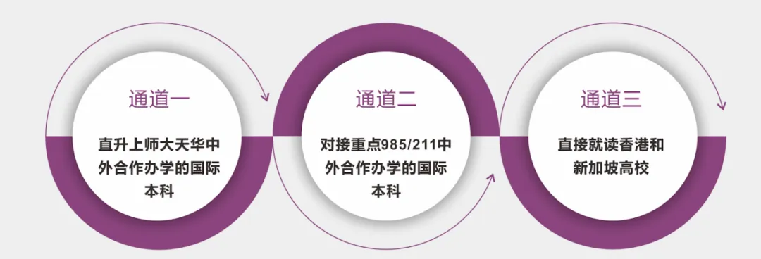 探校 | 中考后家长挤爆“国际中本贯通”:一年10万不到学费!毕业后被耶鲁、剑桥录取了…-第2张图片-四季读书网 探校 | 中考后家长挤爆“国际中本贯通”:一年10万不到学费!毕业后被耶鲁、剑桥录取了…-第2张图片-四季读书网