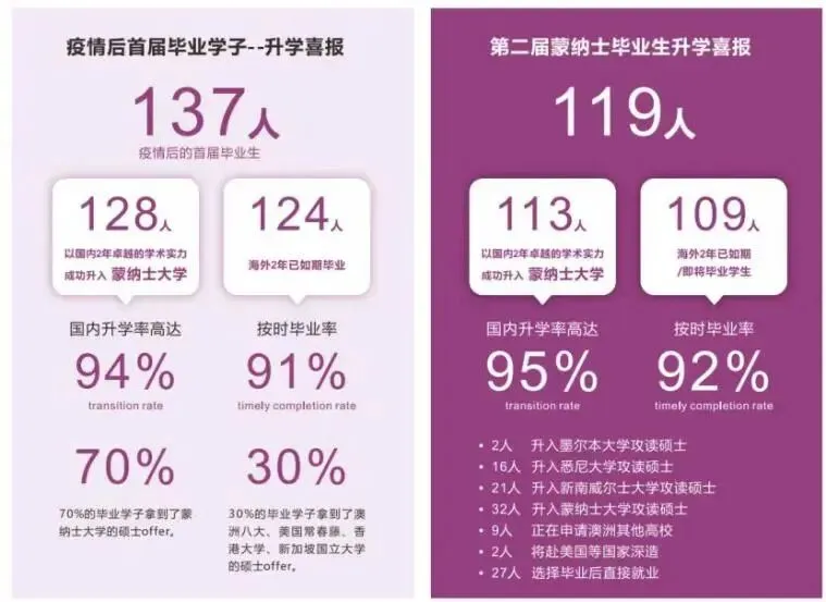 探校 | 中考后家长挤爆“国际中本贯通”:一年10万不到学费!毕业后被耶鲁、剑桥录取了…-第19张图片-四季读书网 探校 | 中考后家长挤爆“国际中本贯通”:一年10万不到学费!毕业后被耶鲁、剑桥录取了…-第19张图片-四季读书网