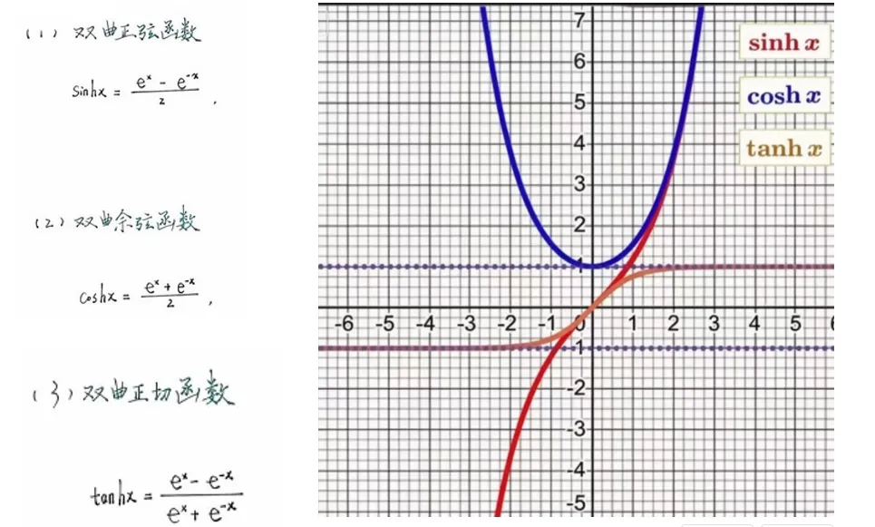 妙解高考数学真题,牛顿法,二次拟合-第39张图片-四季读书网