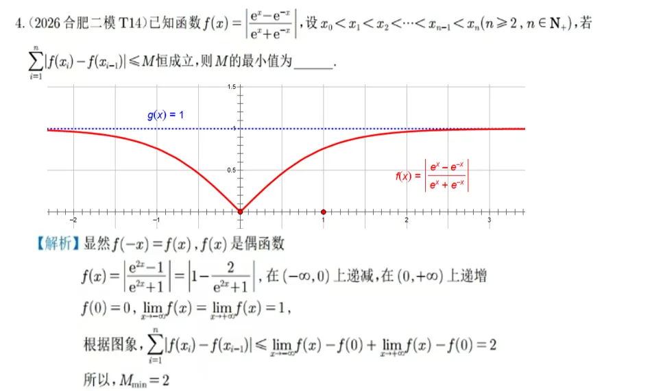 妙解高考数学真题,牛顿法,二次拟合-第42张图片-四季读书网