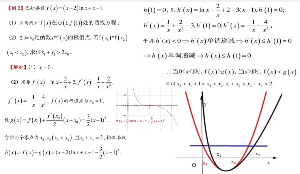 妙解高考数学真题,牛顿法,二次拟合-第49张图片-四季读书网