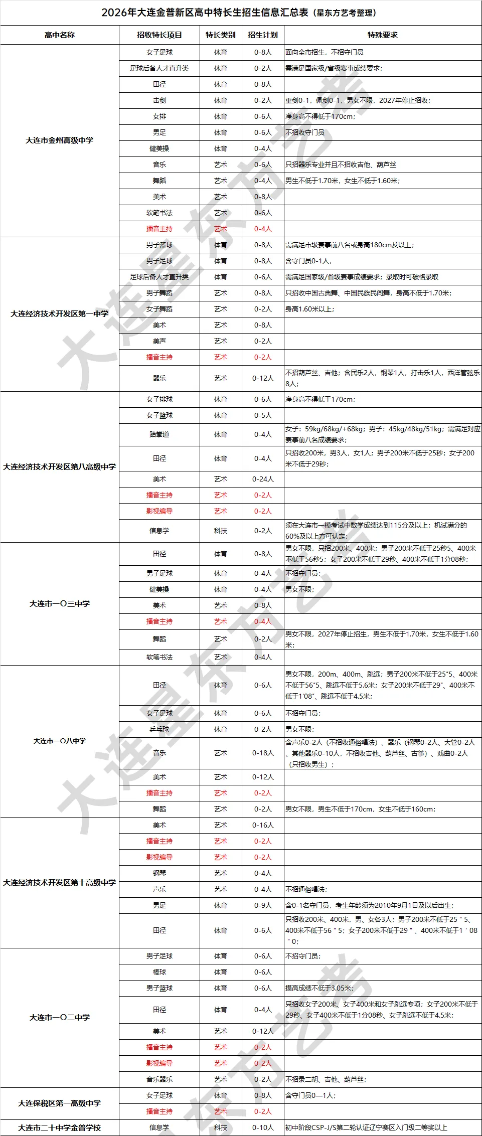 中考播音特长暑假强化班|开学前,锁定50分降分优势!-第5张图片-四季读书网 中考播音特长暑假强化班|开学前,锁定50分降分优势!-第5张图片-四季读书网