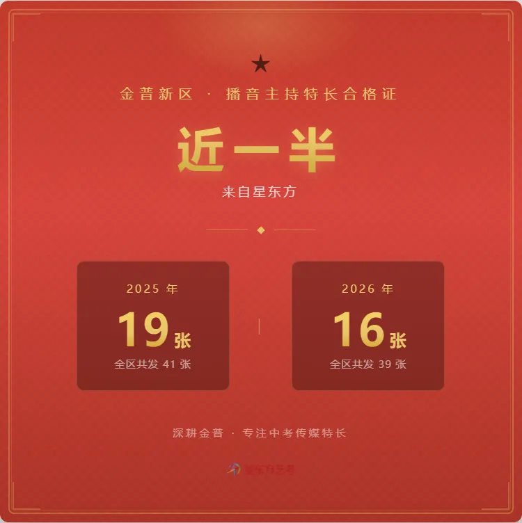 中考播音特长暑假强化班|开学前,锁定50分降分优势!-第6张图片-四季读书网 中考播音特长暑假强化班|开学前,锁定50分降分优势!-第6张图片-四季读书网