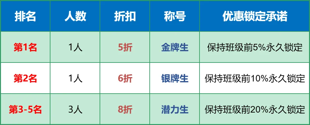 免费考,5折学!到场就送10套丘班真题,武汉尖子生选拔考报名倒计时-第5张图片-四季读书网 免费考,5折学!到场就送10套丘班真题,武汉尖子生选拔考报名倒计时-第5张图片-四季读书网