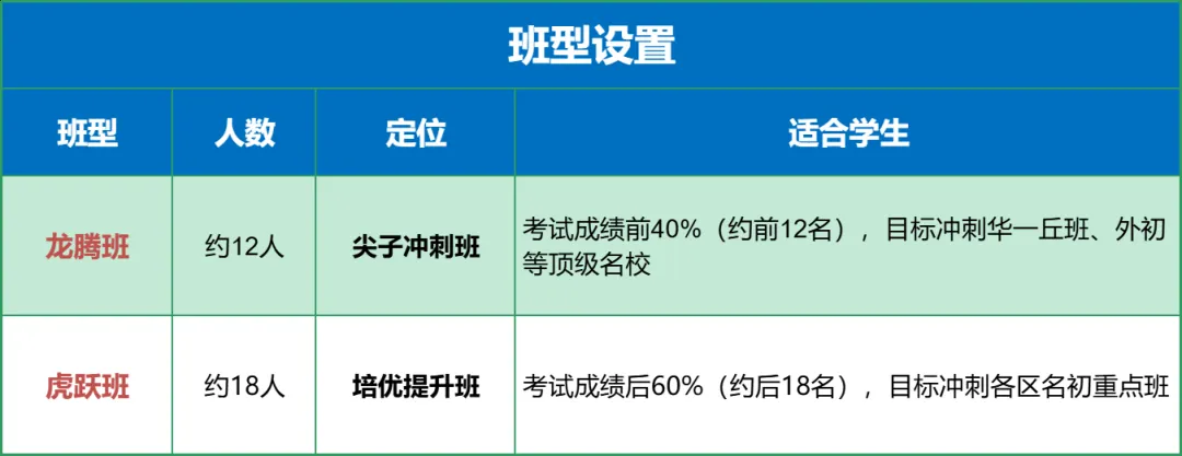 免费考,5折学!到场就送10套丘班真题,武汉尖子生选拔考报名倒计时-第6张图片-四季读书网 免费考,5折学!到场就送10套丘班真题,武汉尖子生选拔考报名倒计时-第6张图片-四季读书网
