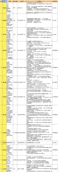 三校生也能拿海外全日制本科学历!高中考不上,人生就定型了?并不是!-第5张图片-四季读书网 三校生也能拿海外全日制本科学历!高中考不上,人生就定型了?并不是!-第5张图片-四季读书网