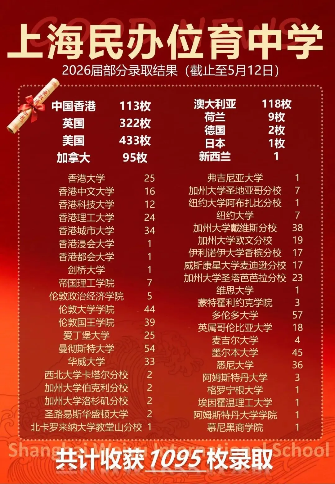 中考后转轨!上海民办位育中学2026年秋招简章!6月27日开考!不可错过-第4张图片-四季读书网 中考后转轨!上海民办位育中学2026年秋招简章!6月27日开考!不可错过-第4张图片-四季读书网