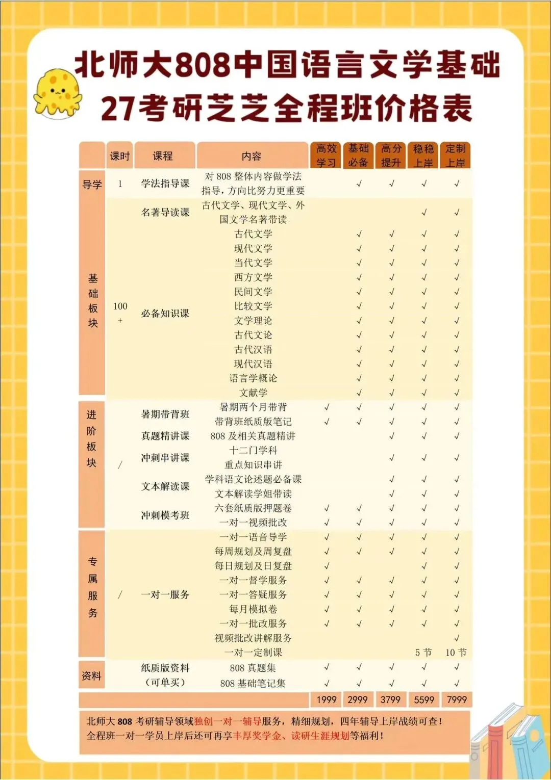 北师大暑期808真题练题班 三个月带你练真题!-第42张图片-四季读书网 北师大暑期808真题练题班 三个月带你练真题!-第42张图片-四季读书网