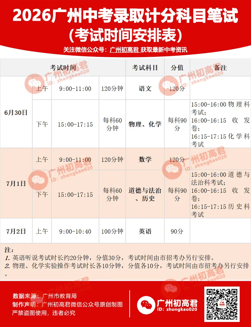 重要!2026广州中考考前提醒!考前3天打印准考证!6月29日下午考点现场踩点!-第3张图片-四季读书网 重要!2026广州中考考前提醒!考前3天打印准考证!6月29日下午考点现场踩点!-第3张图片-四季读书网