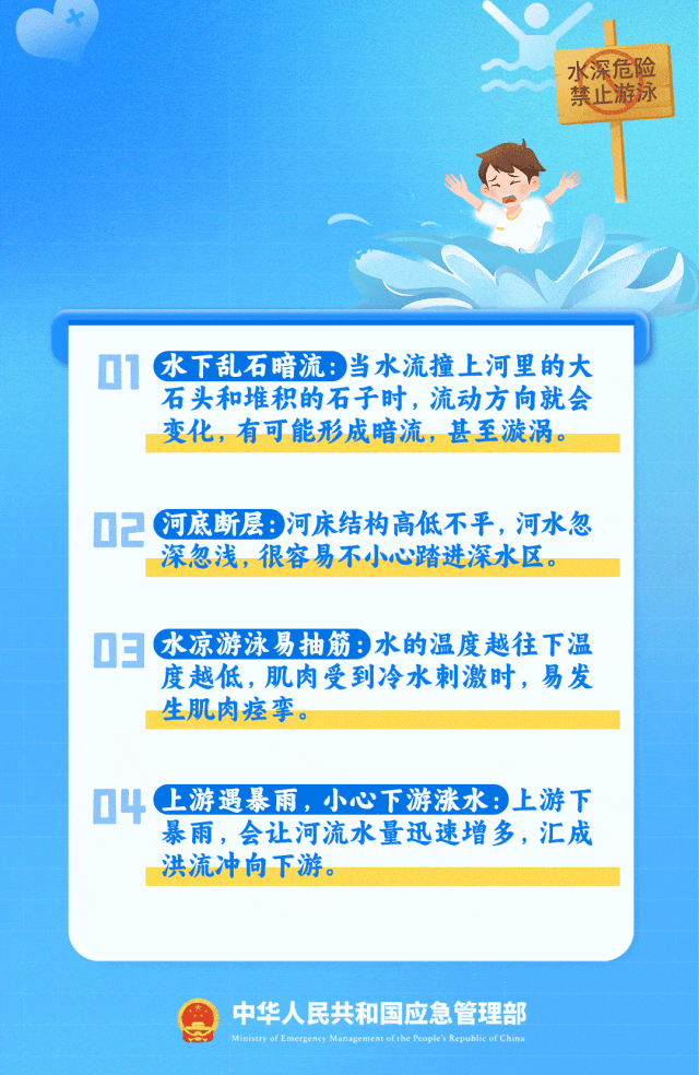 中考过后,让我们向溺水说“不”!-第4张图片-四季读书网 中考过后,让我们向溺水说“不”!-第4张图片-四季读书网