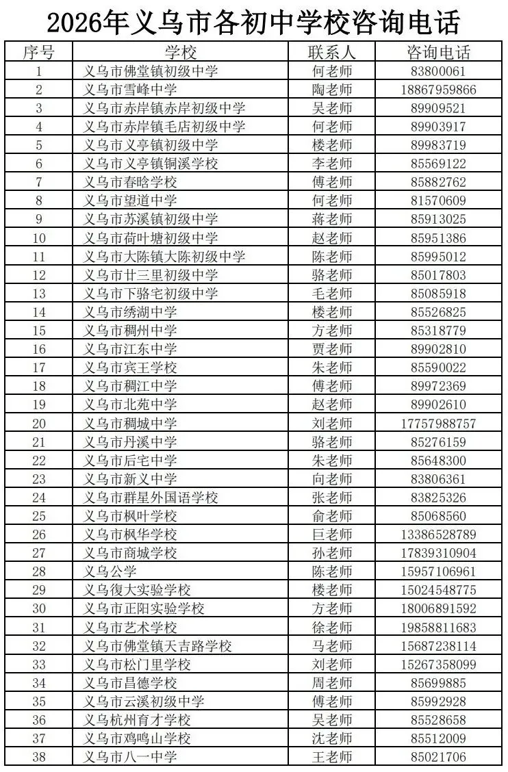 中考志愿填报注意事项,各位考生请查收!-第16张图片-四季读书网 中考志愿填报注意事项,各位考生请查收!-第16张图片-四季读书网