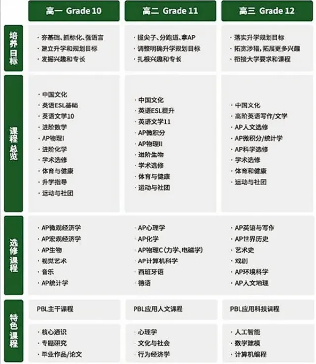 中考后转轨国际学校!平和双语2026秋招备考指南!-第6张图片-四季读书网 中考后转轨国际学校!平和双语2026秋招备考指南!-第6张图片-四季读书网