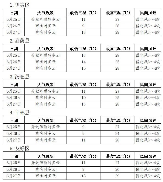 【关注天气】中考专项天气预报-第4张图片-四季读书网