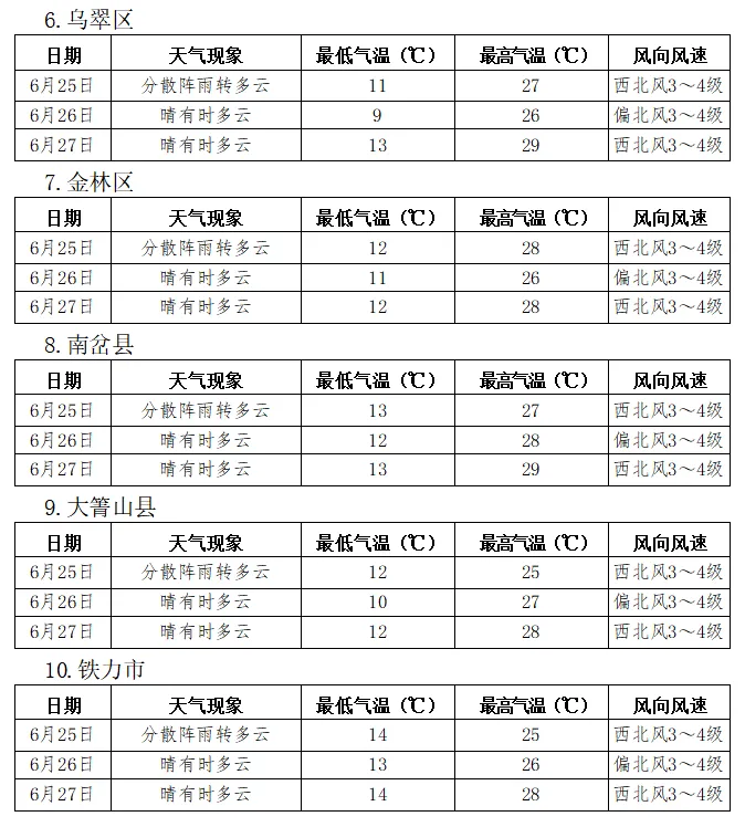 【关注天气】中考专项天气预报-第5张图片-四季读书网
