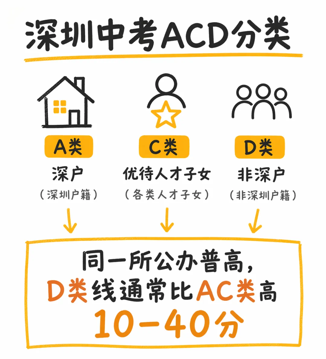 2026深圳中考总分变630!这3个计分暗坑90%家长没看懂-第2张图片-四季读书网 2026深圳中考总分变630!这3个计分暗坑90%家长没看懂-第2张图片-四季读书网