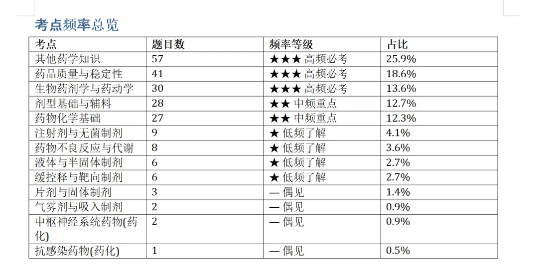 为什么执业药师真题越刷越懵?因为你没发现这个规律-第4张图片-四季读书网 为什么执业药师真题越刷越懵?因为你没发现这个规律-第4张图片-四季读书网