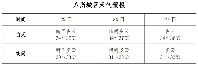 明日中考,东方天气提前看→-第2张图片-四季读书网 明日中考,东方天气提前看→-第2张图片-四季读书网