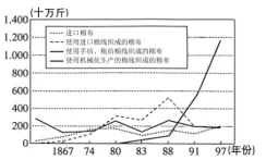 高考真题 | 2026年江苏省普通高中学业水平选择性考试历史试题-第3张图片-四季读书网 高考真题 | 2026年江苏省普通高中学业水平选择性考试历史试题-第3张图片-四季读书网