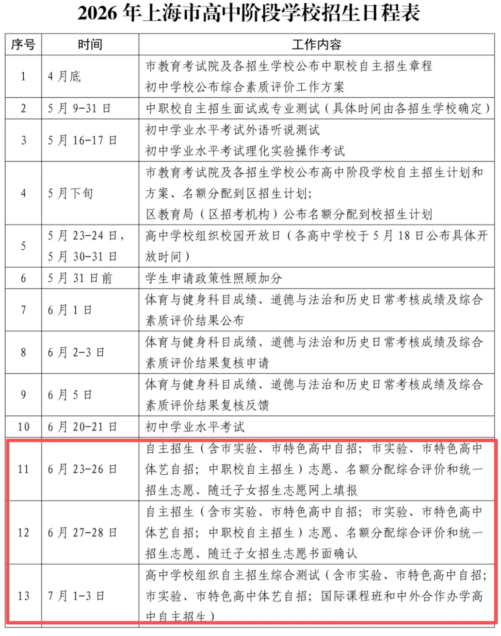 中考自招生必看的时间轴来了!这些关键节点千万别错过-第1张图片-四季读书网 中考自招生必看的时间轴来了!这些关键节点千万别错过-第1张图片-四季读书网