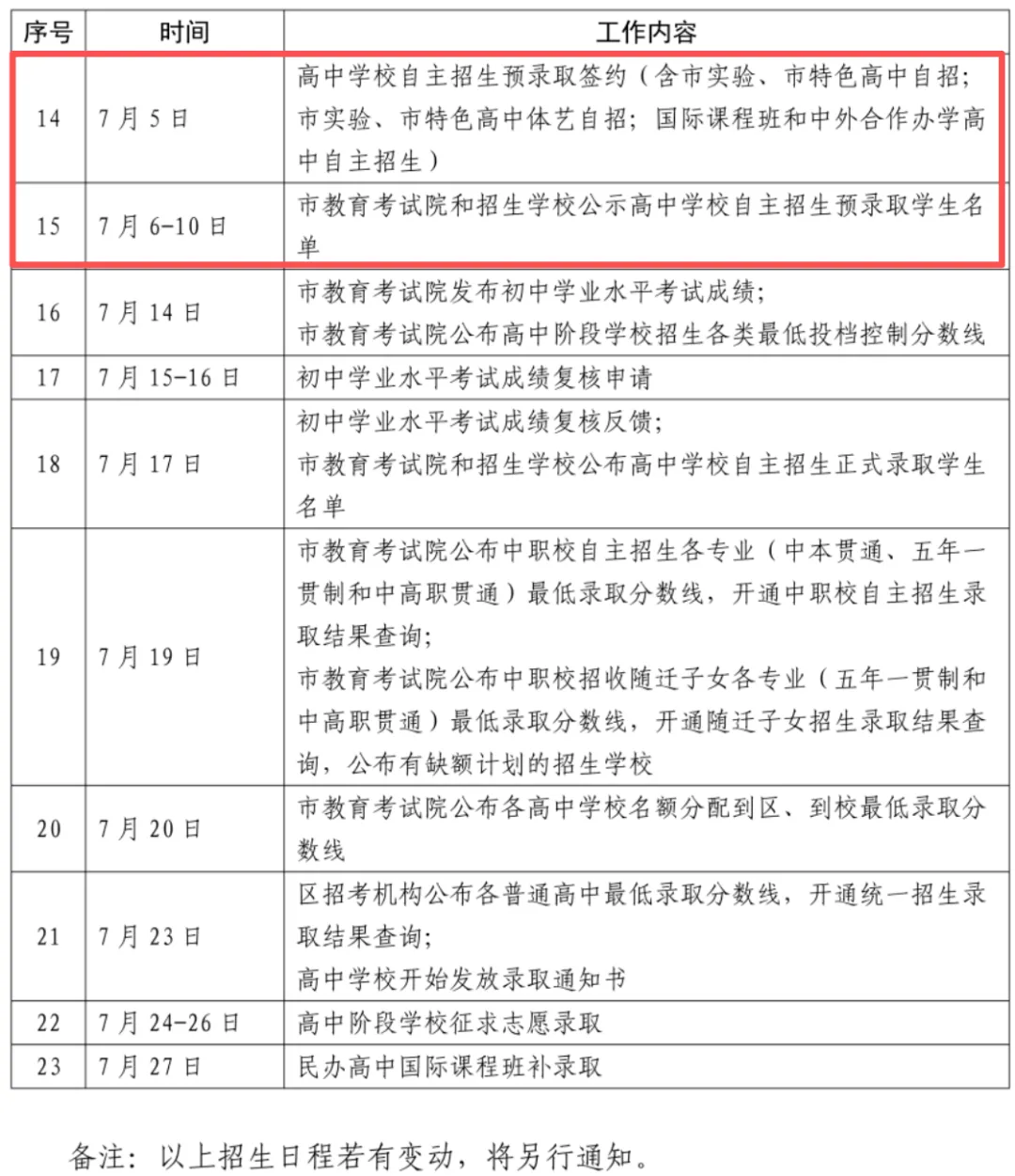 中考自招生必看的时间轴来了!这些关键节点千万别错过-第2张图片-四季读书网 中考自招生必看的时间轴来了!这些关键节点千万别错过-第2张图片-四季读书网