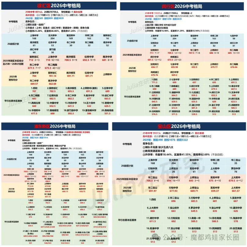 中考自招生必看的时间轴来了!这些关键节点千万别错过-第6张图片-四季读书网 中考自招生必看的时间轴来了!这些关键节点千万别错过-第6张图片-四季读书网