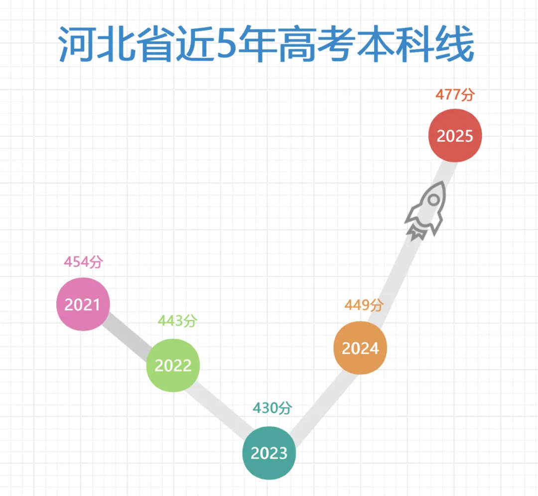 河北省本科线飙升!中考之后,如何凭借音乐特长考入专业音乐学院-第1张图片-四季读书网