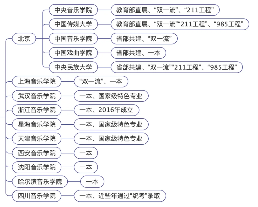河北省本科线飙升!中考之后,如何凭借音乐特长考入专业音乐学院-第2张图片-四季读书网