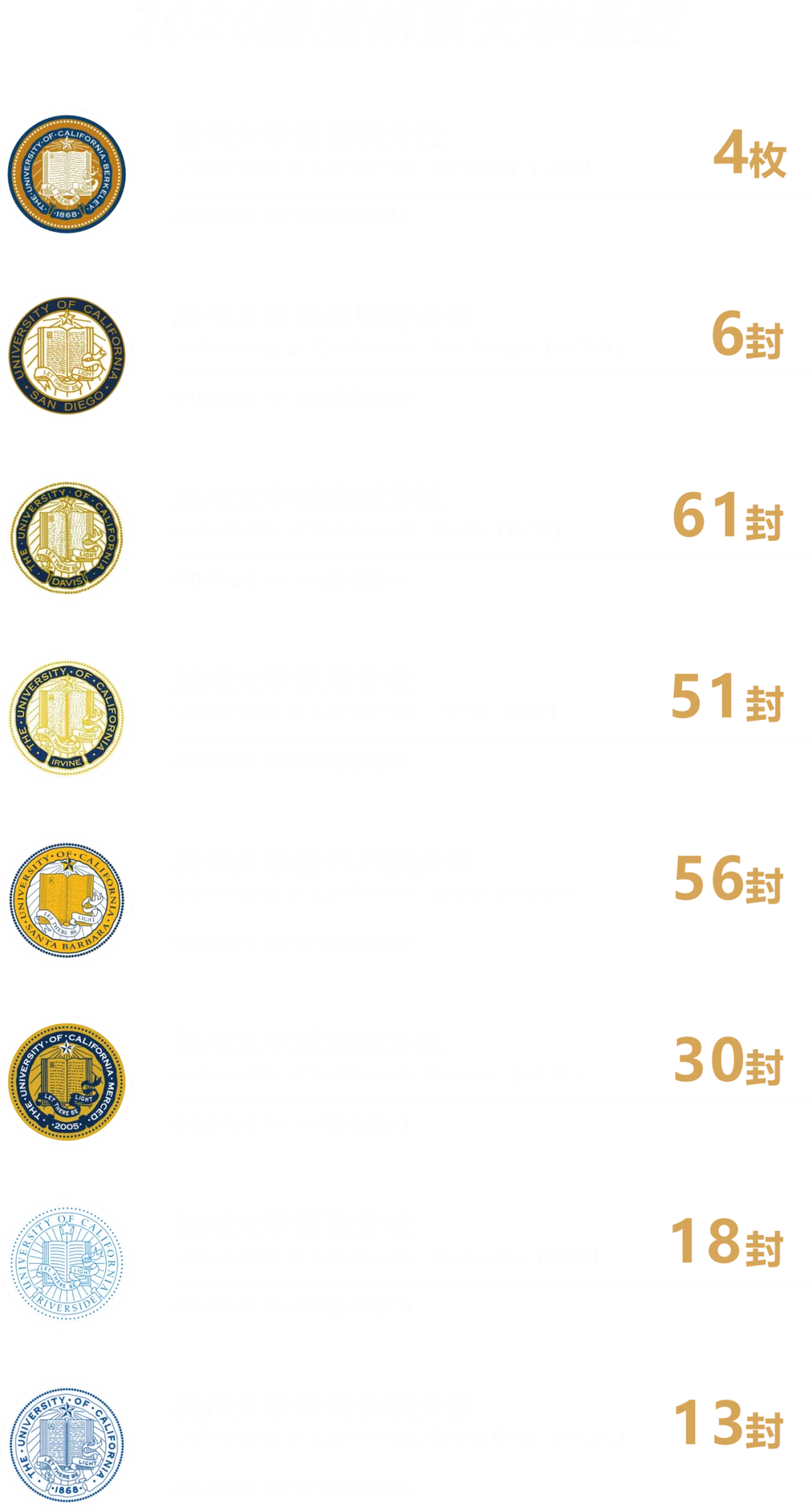 中考后不将就!来肯特,98%世界Top50录取率,为孩子铺就一条直通“牛剑藤与港大”的金光大道-第16张图片-四季读书网