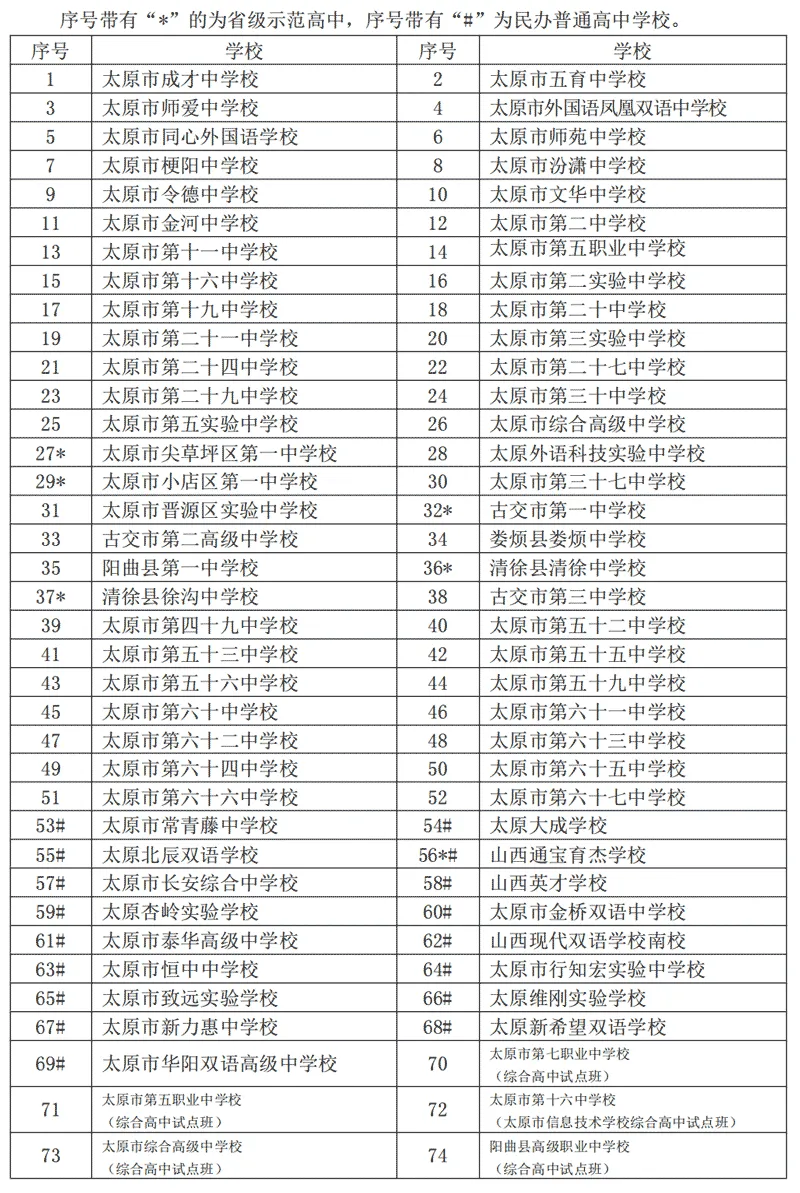 2026年太原中考考生问答:阅卷安排、成绩公布时间、录取安排等-第3张图片-四季读书网