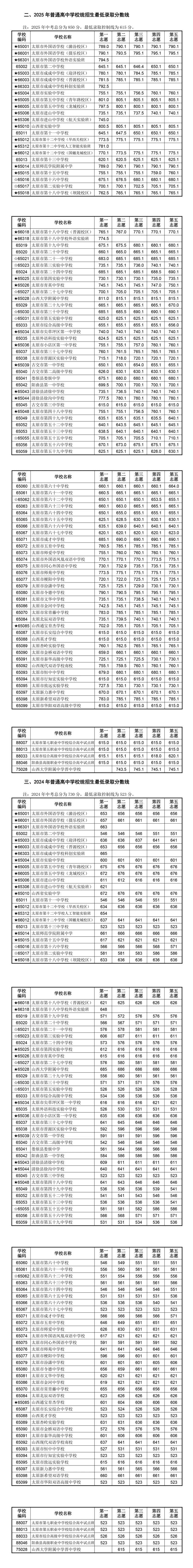 2026年太原中考考生问答:阅卷安排、成绩公布时间、录取安排等-第4张图片-四季读书网