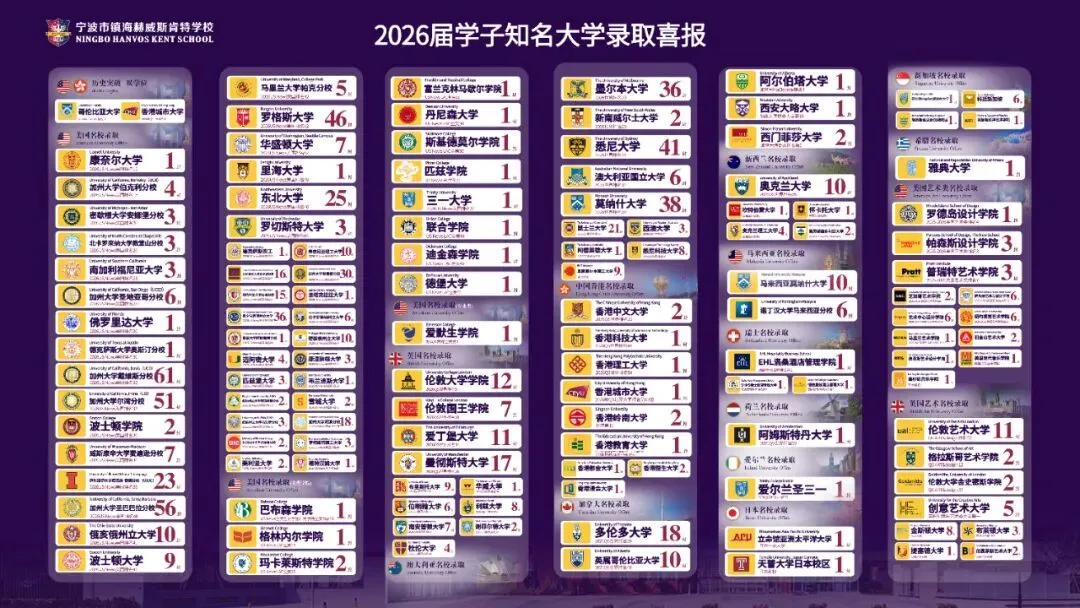 中考后不将就!来肯特,98%世界Top50录取率,为孩子铺就一条直通“牛剑藤与港大”的金光大道-第24张图片-四季读书网