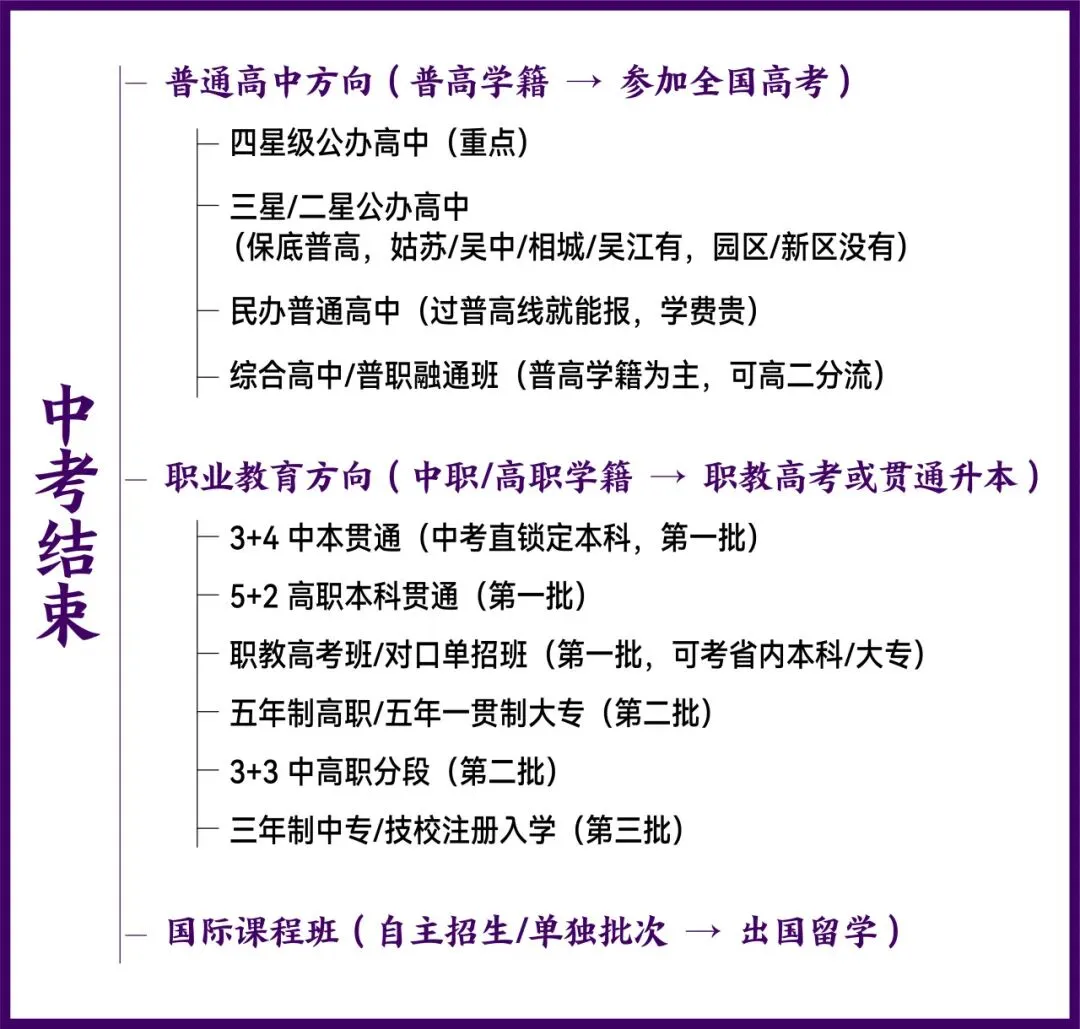 中考分流全攻略—给苏州家长和考生的择校指南-第5张图片-四季读书网 中考分流全攻略—给苏州家长和考生的择校指南-第5张图片-四季读书网