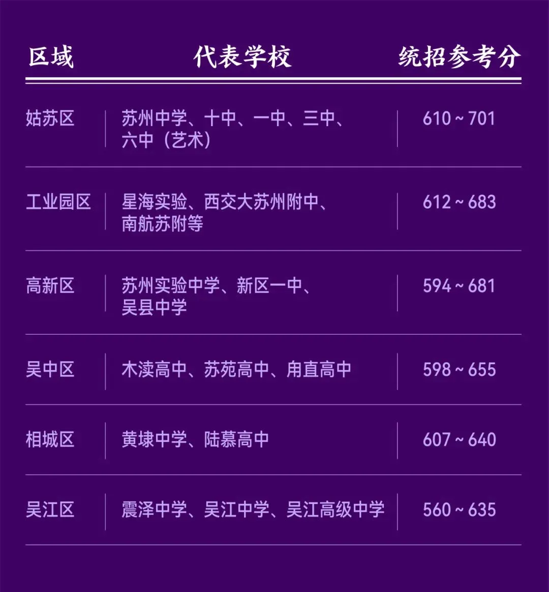 中考分流全攻略—给苏州家长和考生的择校指南-第8张图片-四季读书网 中考分流全攻略—给苏州家长和考生的择校指南-第8张图片-四季读书网