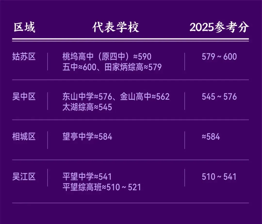 中考分流全攻略—给苏州家长和考生的择校指南-第10张图片-四季读书网 中考分流全攻略—给苏州家长和考生的择校指南-第10张图片-四季读书网