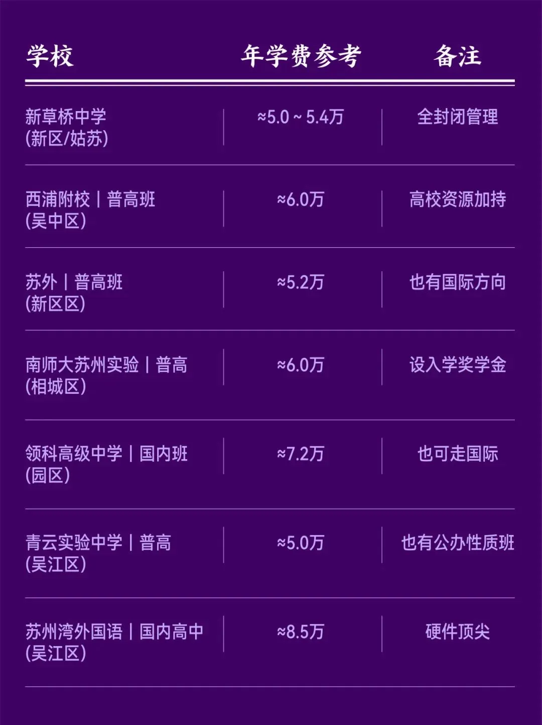 中考分流全攻略—给苏州家长和考生的择校指南-第12张图片-四季读书网 中考分流全攻略—给苏州家长和考生的择校指南-第12张图片-四季读书网