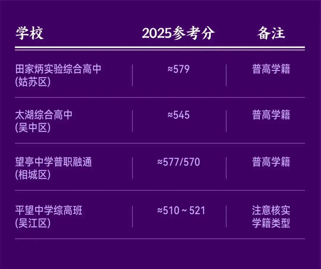 中考分流全攻略—给苏州家长和考生的择校指南-第14张图片-四季读书网 中考分流全攻略—给苏州家长和考生的择校指南-第14张图片-四季读书网