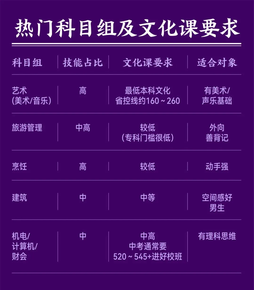 中考分流全攻略—给苏州家长和考生的择校指南-第17张图片-四季读书网 中考分流全攻略—给苏州家长和考生的择校指南-第17张图片-四季读书网