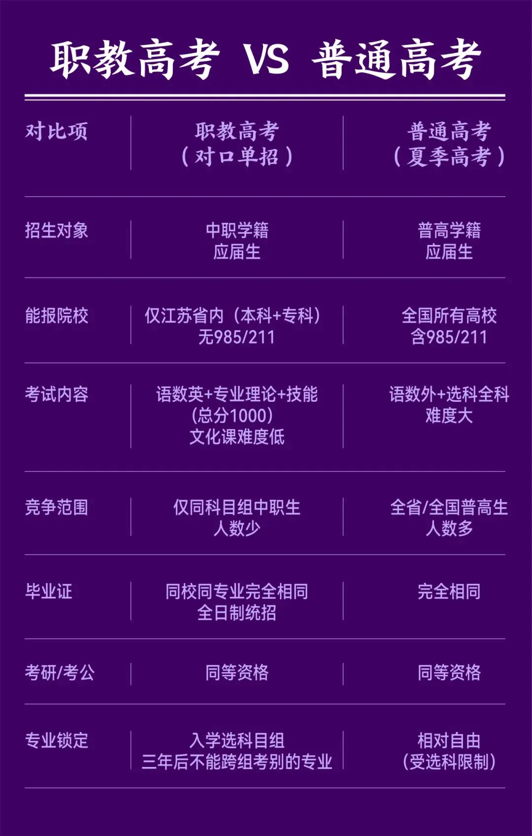 中考分流全攻略—给苏州家长和考生的择校指南-第20张图片-四季读书网 中考分流全攻略—给苏州家长和考生的择校指南-第20张图片-四季读书网