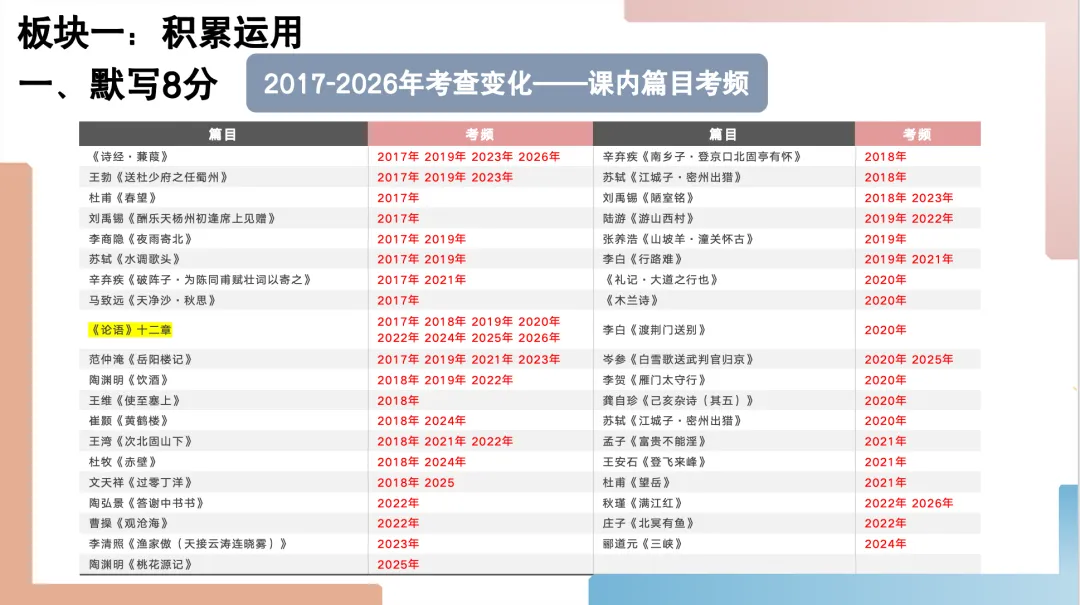 2026年福建中考语文试卷解析及备考策略ppt-第3张图片-四季读书网
