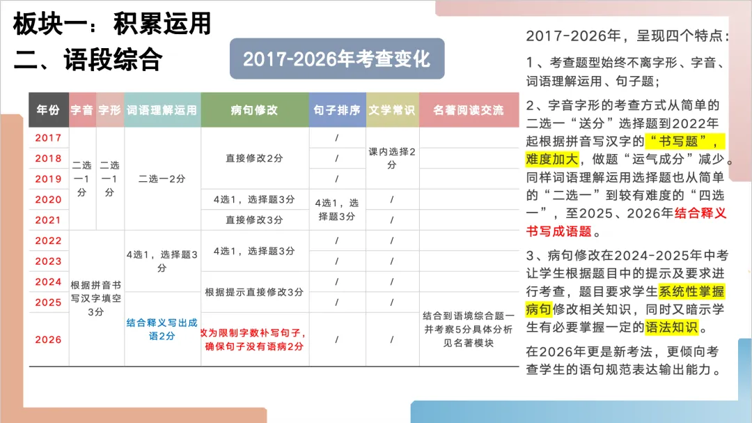 2026年福建中考语文试卷解析及备考策略ppt-第6张图片-四季读书网