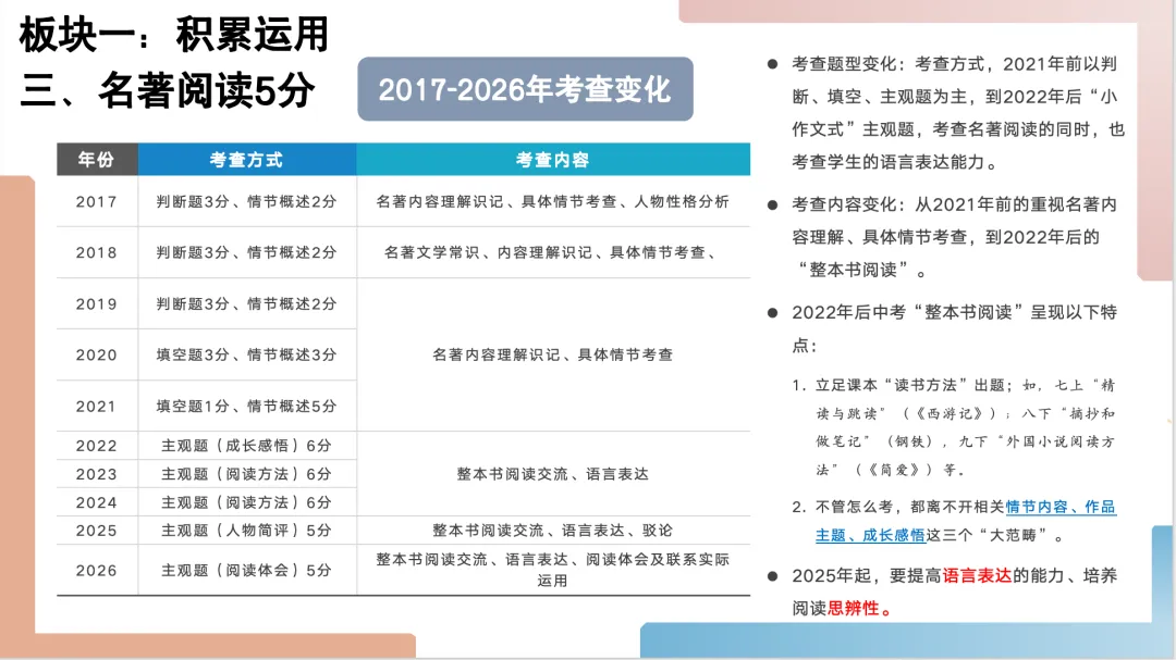 2026年福建中考语文试卷解析及备考策略ppt-第8张图片-四季读书网