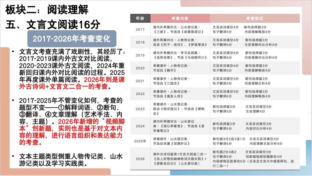 2026年福建中考语文试卷解析及备考策略ppt-第9张图片-四季读书网