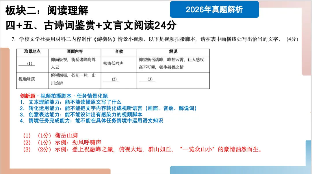 2026年福建中考语文试卷解析及备考策略ppt-第11张图片-四季读书网