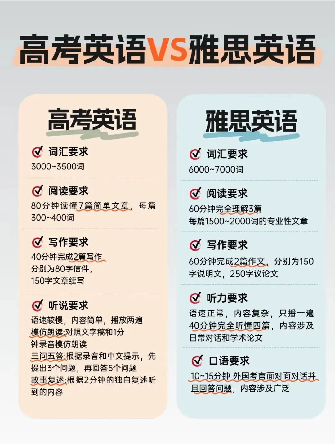 中考后要不要学雅思?数据告诉你:现在不学,以后真的卷不动!-第7张图片-四季读书网