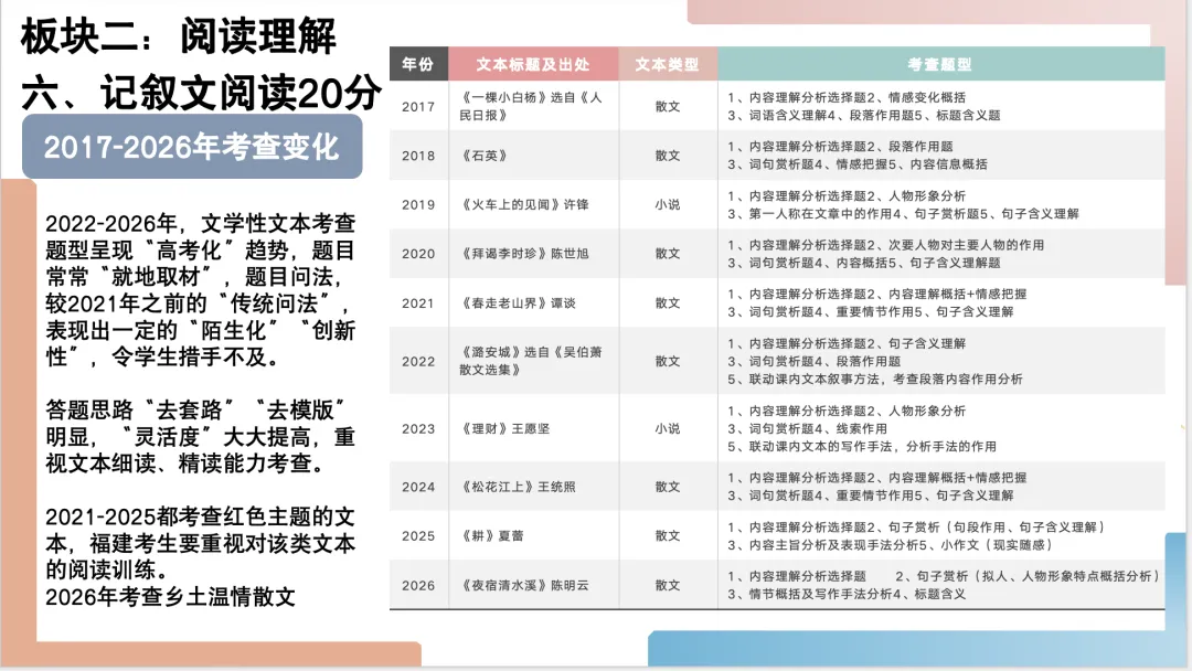 2026年福建中考语文试卷解析及备考策略ppt-第13张图片-四季读书网