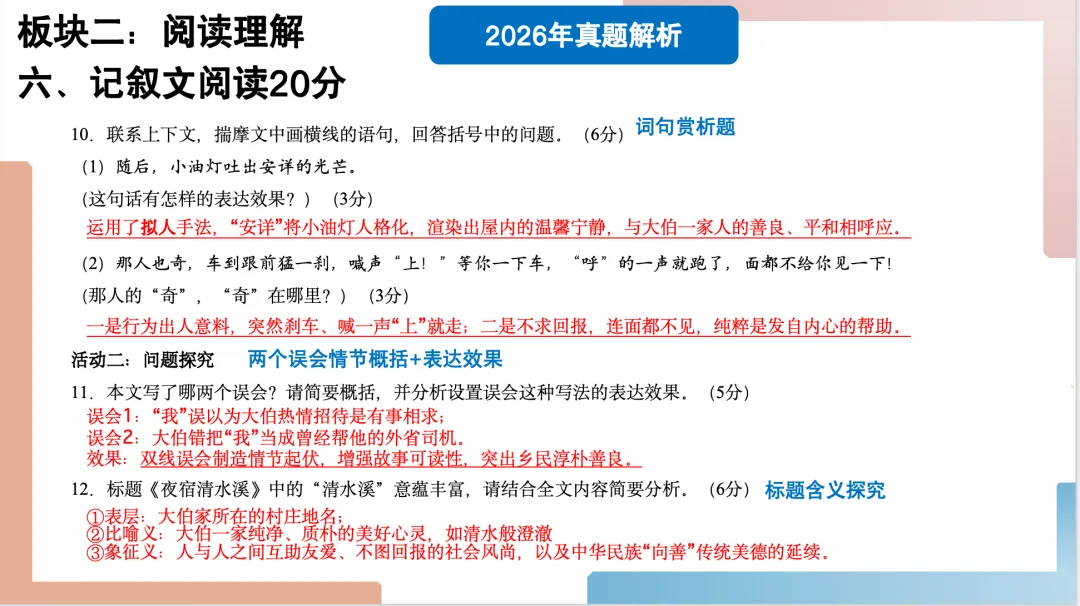 2026年福建中考语文试卷解析及备考策略ppt-第15张图片-四季读书网