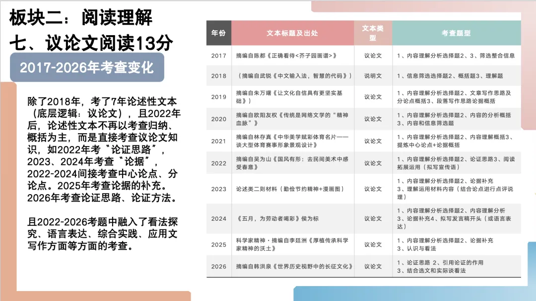 2026年福建中考语文试卷解析及备考策略ppt-第16张图片-四季读书网