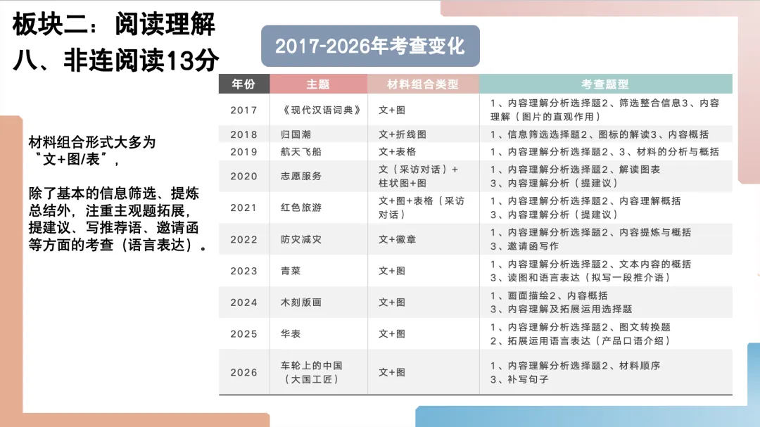 2026年福建中考语文试卷解析及备考策略ppt-第18张图片-四季读书网