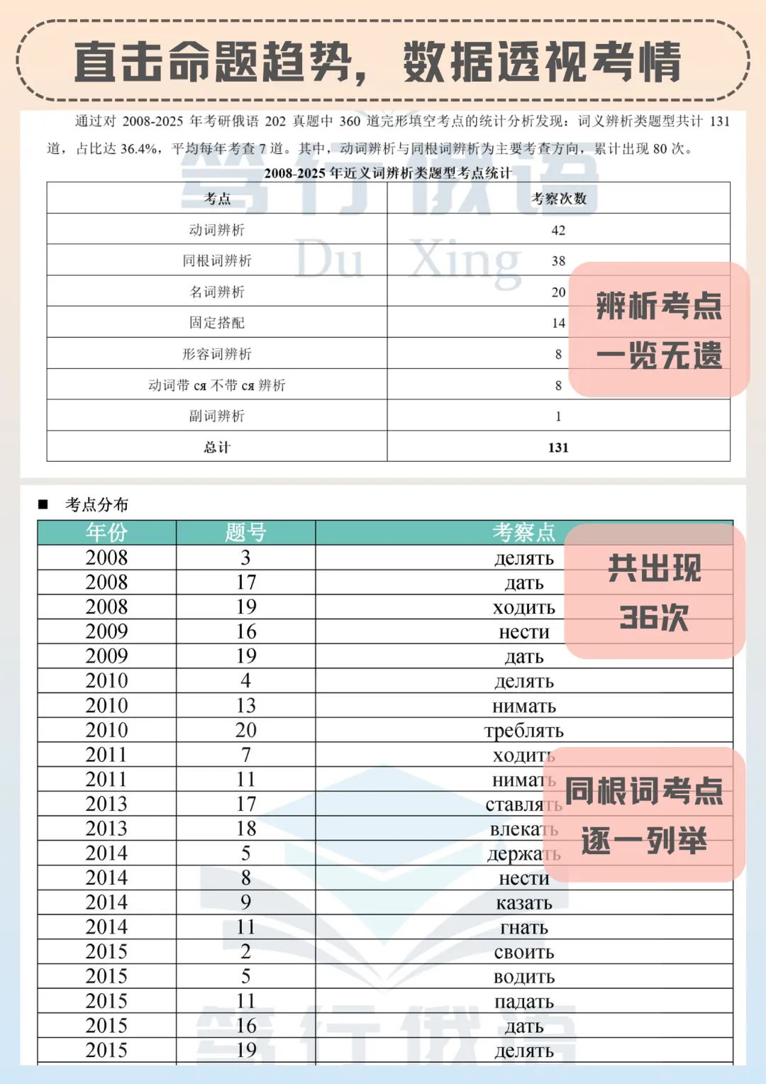 考研真题考点:俄语“需求、要求”分不清?一篇搞定6组易混词!分数+1-第11张图片-四季读书网 考研真题考点:俄语“需求、要求”分不清?一篇搞定6组易混词!分数+1-第11张图片-四季读书网