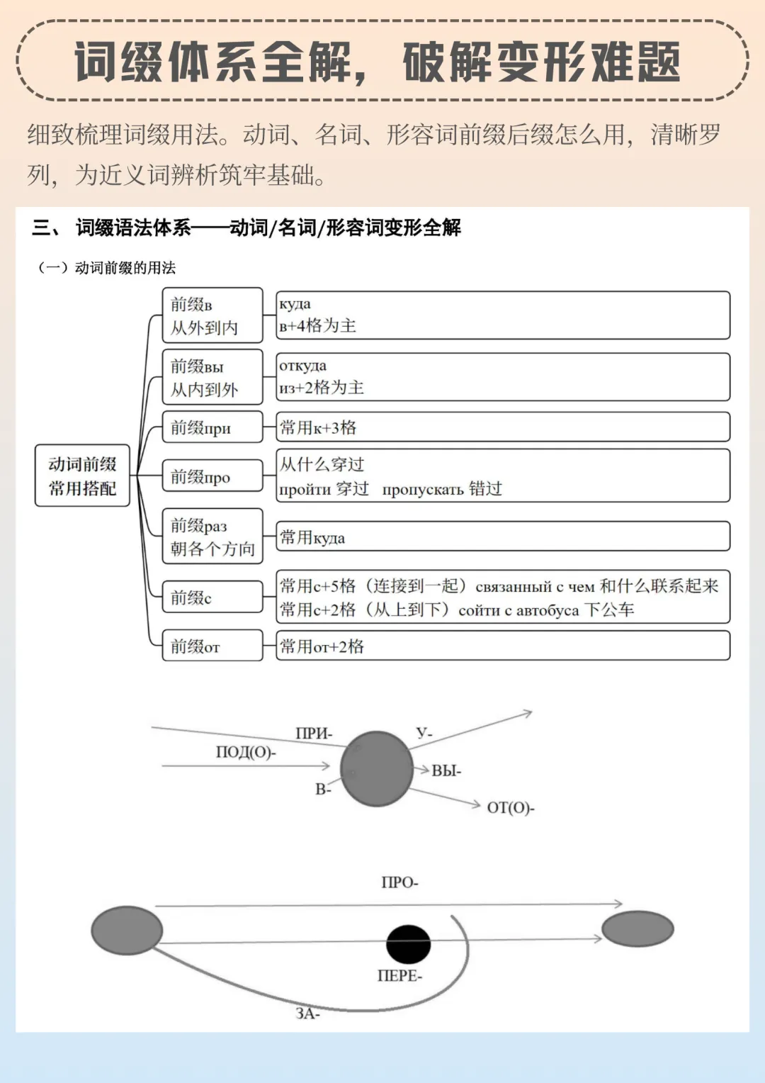 考研真题考点:俄语“需求、要求”分不清?一篇搞定6组易混词!分数+1-第14张图片-四季读书网 考研真题考点:俄语“需求、要求”分不清?一篇搞定6组易混词!分数+1-第14张图片-四季读书网